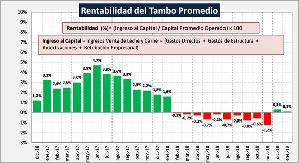 cuadro_rentabilidad_ene19