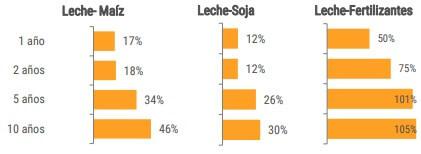 PL-reporte-leche-crea