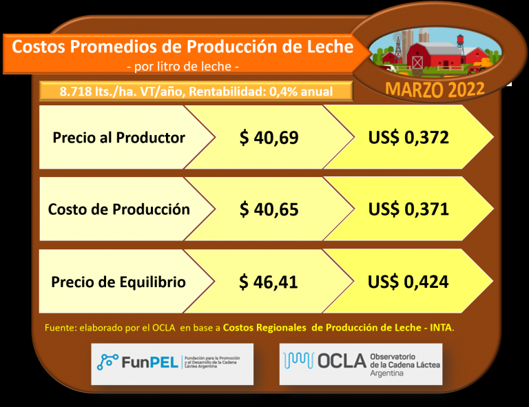 PL-precio-leche-768x591