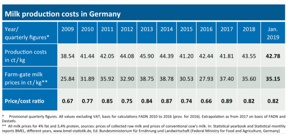 panorama lechero-alemania