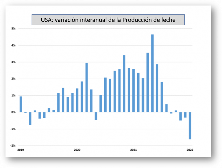 PL- evolucion-produccion-leche-mundo-png