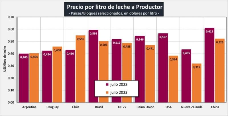 precio_leche.jpeg_811675536