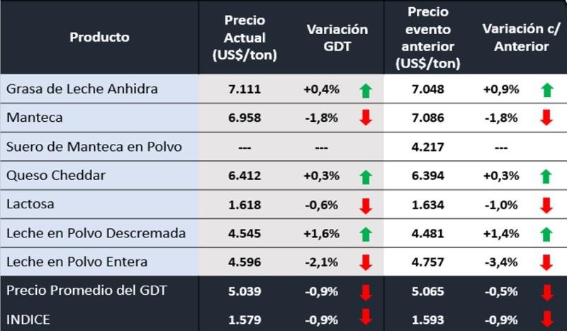 PL-fonterra-marzo-22