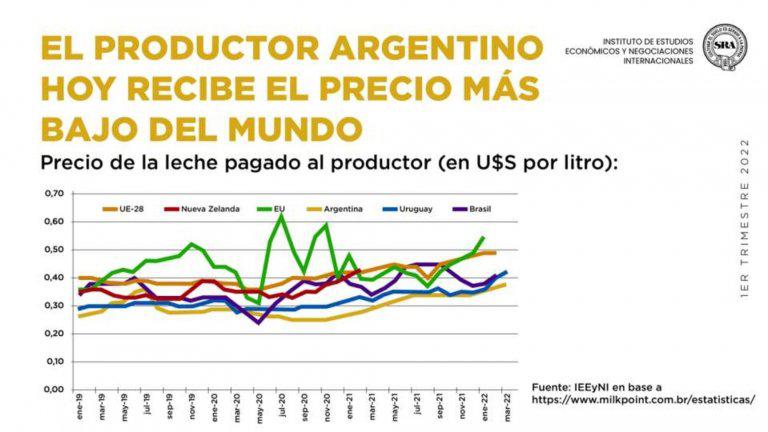 PL-lechería-precio-sra-768x432