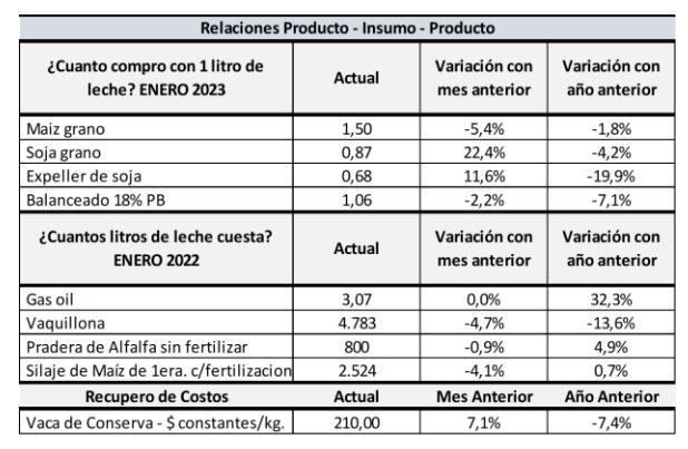 cuadro-caprolecoba-marzo-a