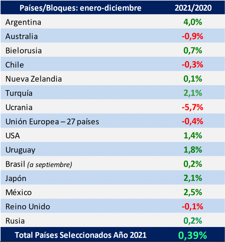 PL-produccion-leche-2021-