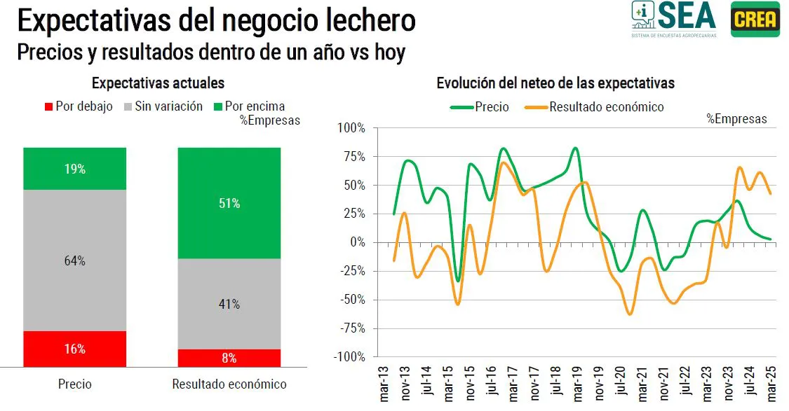 PL-EXPECTATIVAS CREA