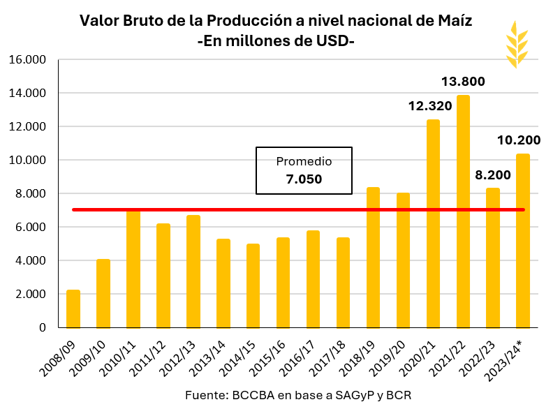 Informe-economico-maiz