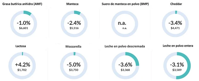 PL-gdt junio