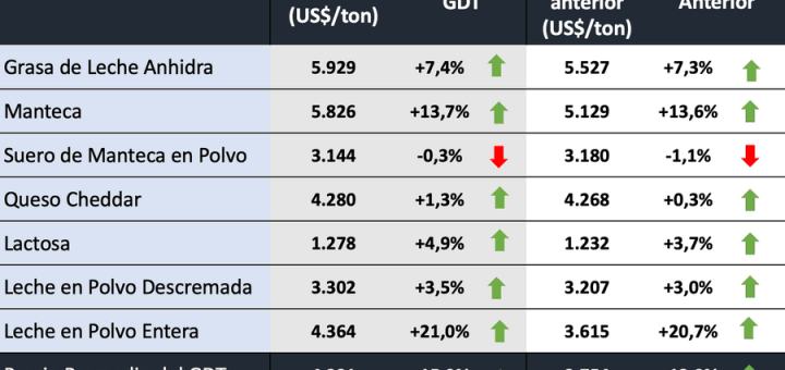 pl-fonterra-3-3-21b-720x340