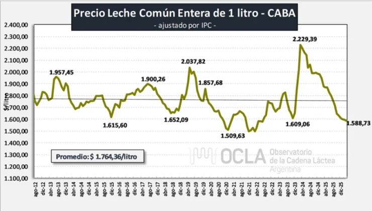 pl.ocla 1