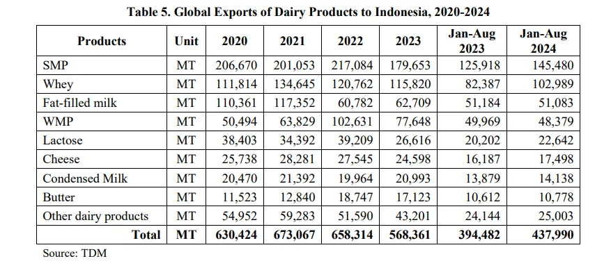 PL-17-11-25-indonesia-cuadro-usda-2024