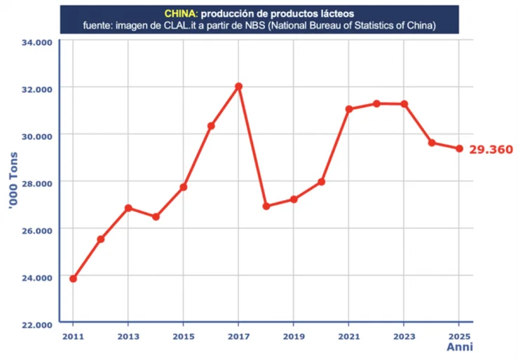 pl-ocla china
