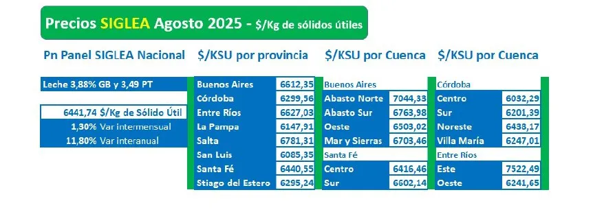 pl-Precios
