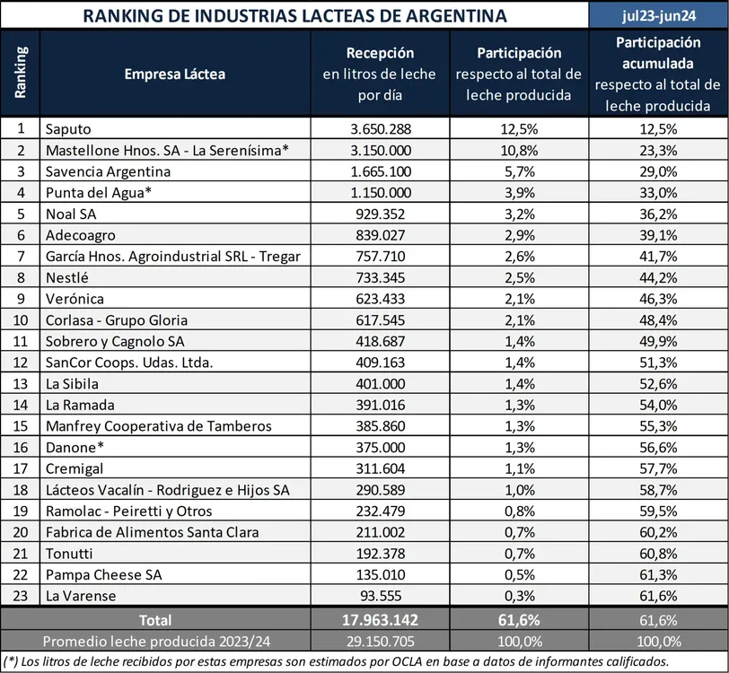 industrias-lacteas-1536x1419