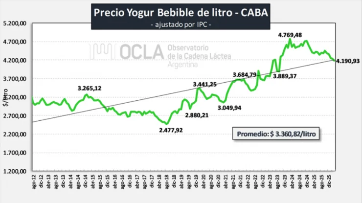pl.ocla 2